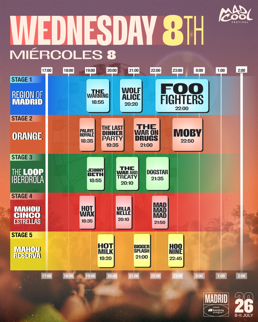 Horarios Miercoles Mad cool 2026