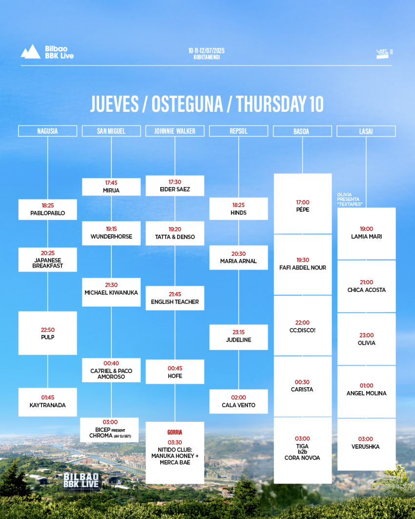 Horarios Jueves BBK Live 2025