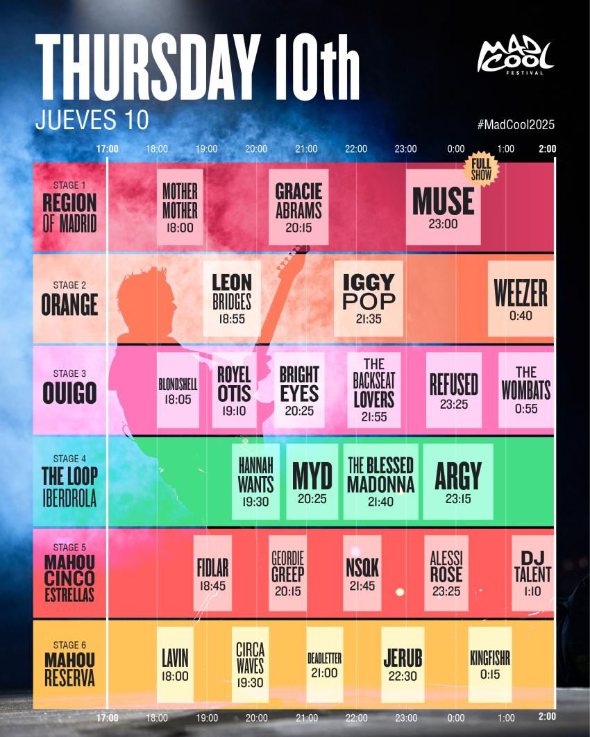 Horarios jueves Mad cool