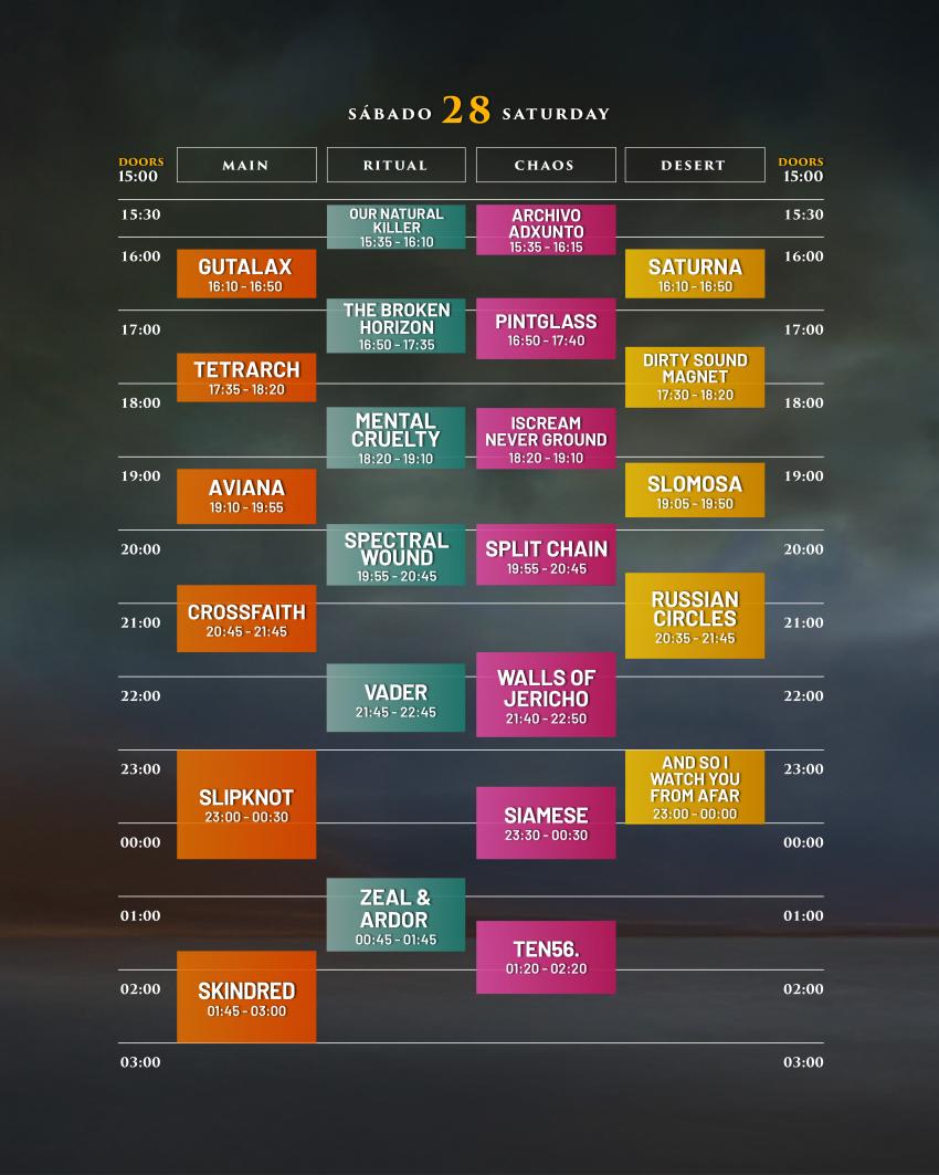 Horarios Sabado Resurrection Fest 2025