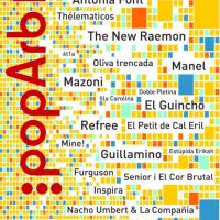 popArb 2011 cartel